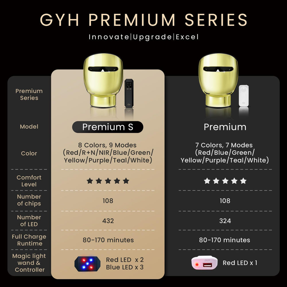 GYH handheld wand enables precise blue and red light therapy on targeted areas.