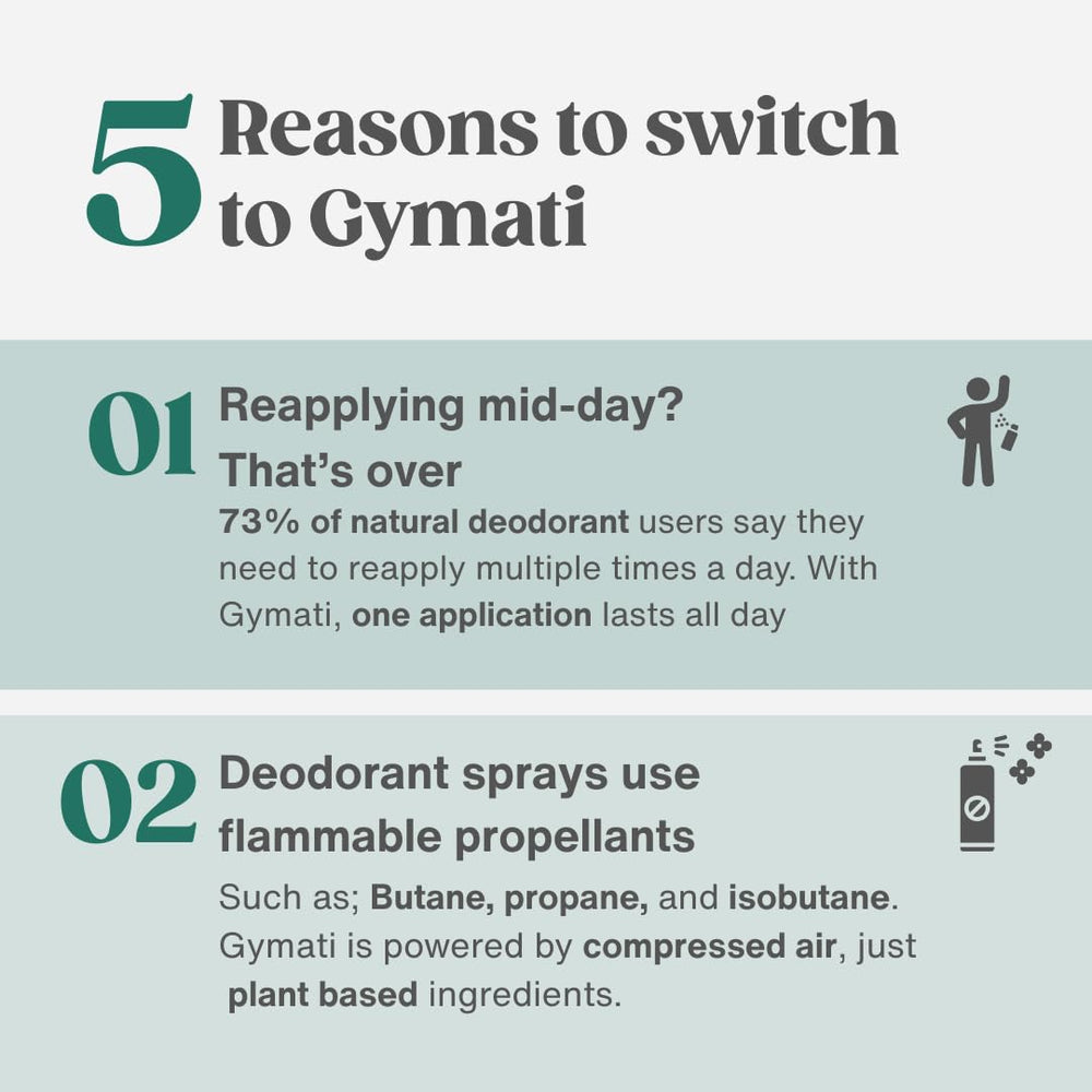 Gymati all-body-application visual showing full-day coverage