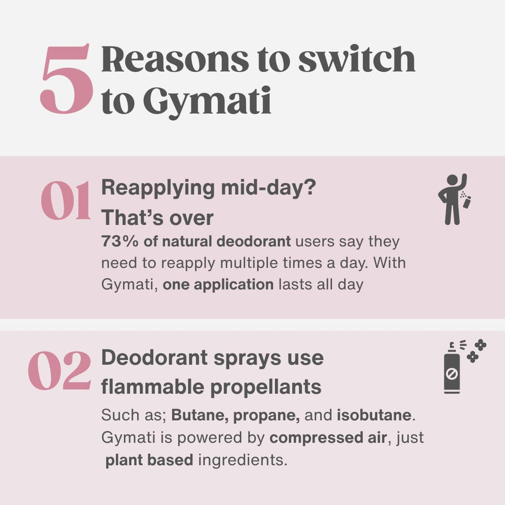 Eco-friendly packaging and recyclable materials from Gymati.