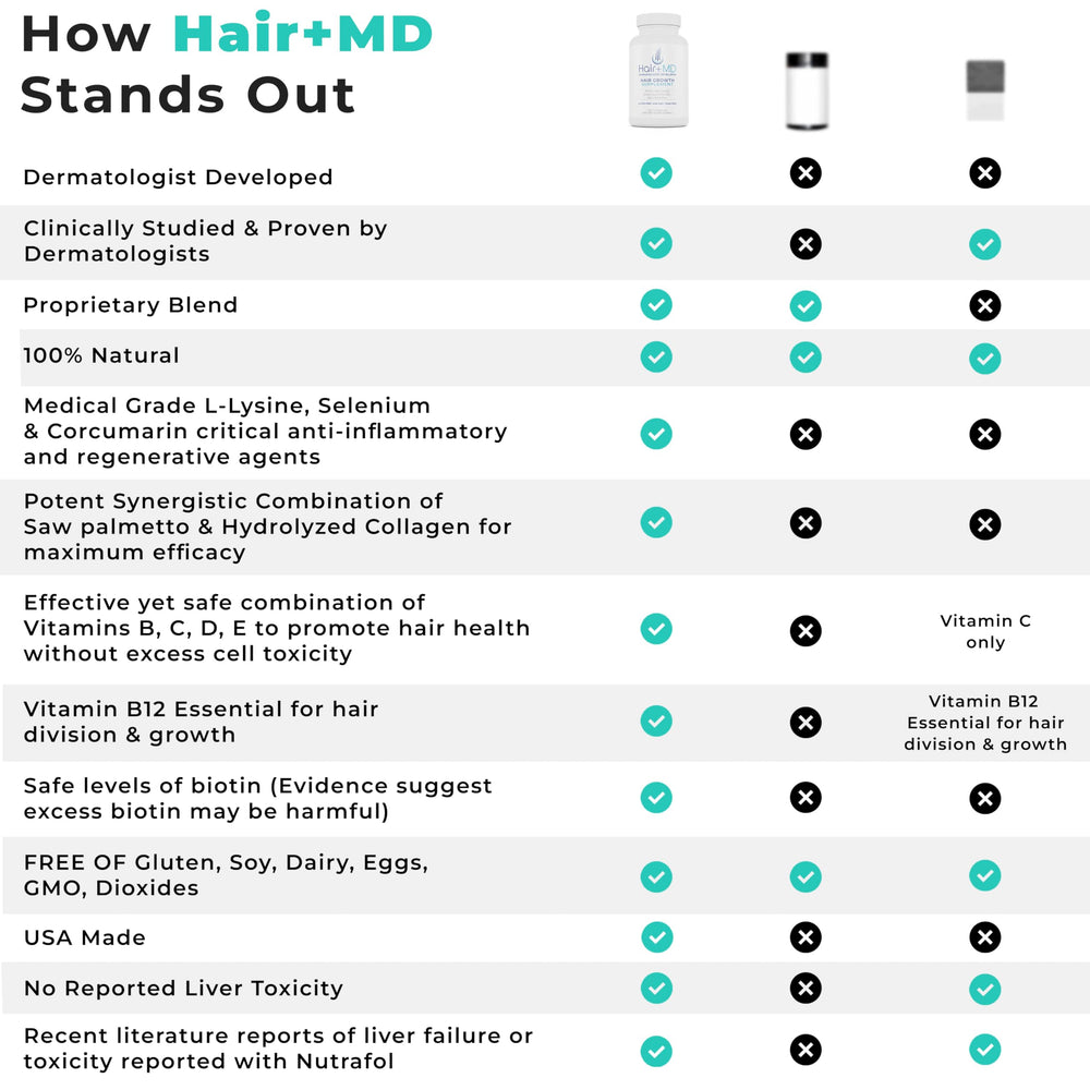 Hair Plus MD gluten-free non-GMO seal indicating safe formulation