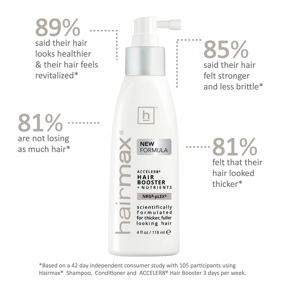 Hairmax Acceler8 application on scalp demonstrating targeted nourishment at the root