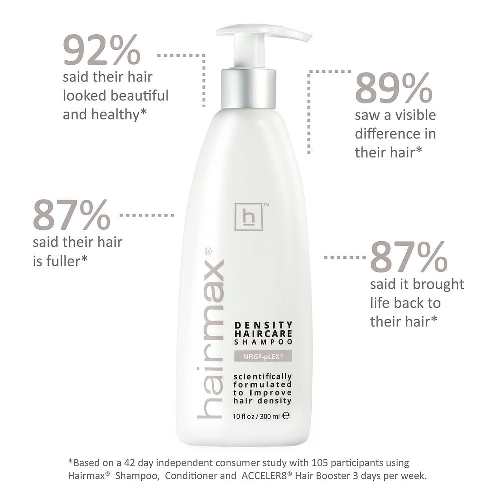 Hand applying Hairmax Density Shampoo in a routine demonstration