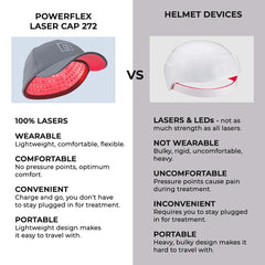 HairMax user-friendly home treatment you can wear comfortably