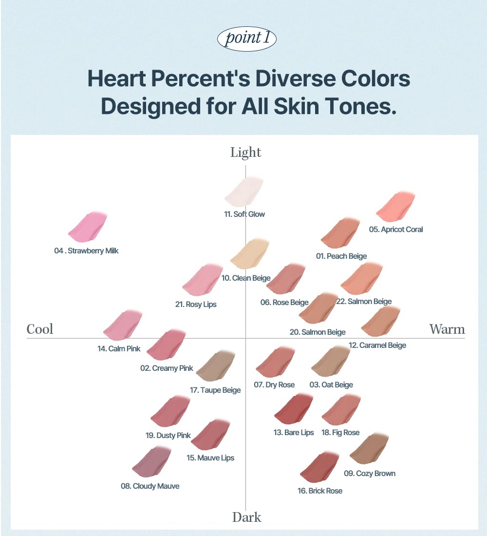 Base-ready use of Heart Percent Dote On Mood Lip Pencil 13 Bare Lips primer