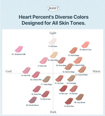 Base-ready use of Heart Percent Dote On Mood Lip Pencil 13 Bare Lips primer