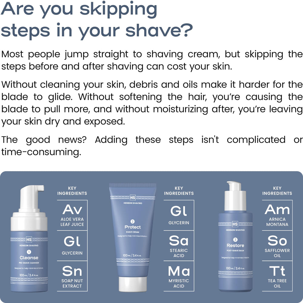 Henson Shaving 3-step ritual display helps maintain a consistent premium routine