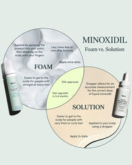 Hims & Hers hair regrowth foam non-greasy finish after use.