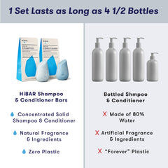 HiBAR bars highlight vitamin B5 for added softness and resilience.