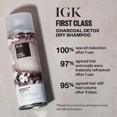 IGK First Class Dry Shampoo hand application in use