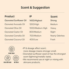 Patch-test scene showing cautious use for local skin care.