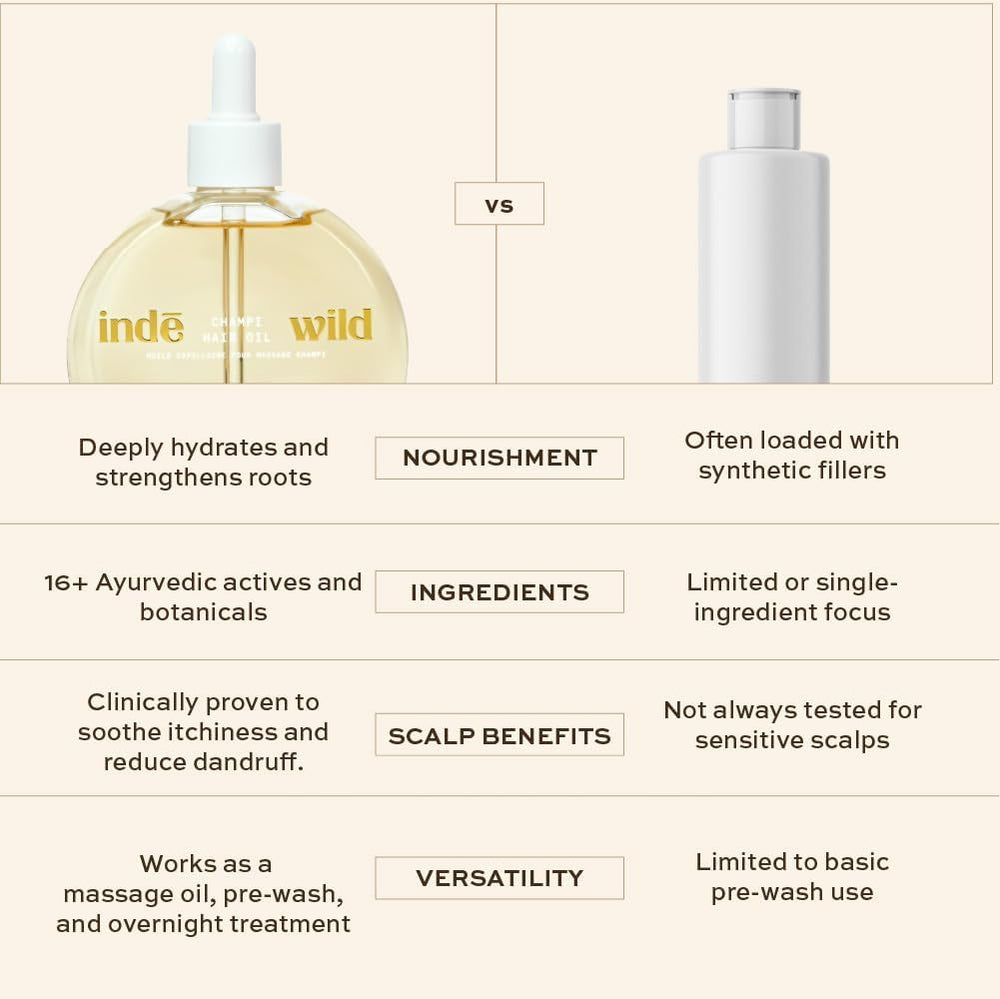 Inde Wild Champi Ayurvedic Hair Oil Brahmi herb close-up with calming notes