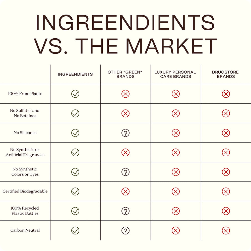 Ingreendients Tea Tree Conditioner plant-based formula shown without silicone or sulfates