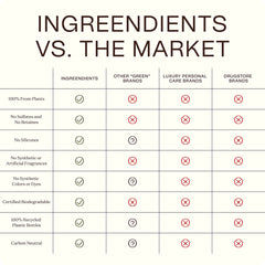 Ingreendients Tea Tree Conditioner plant-based formula shown without silicone or sulfates