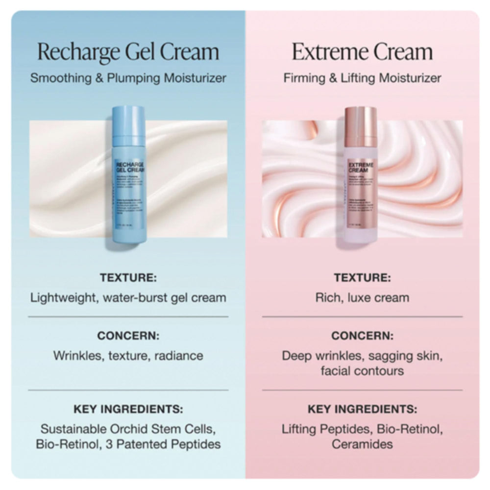 Recharge Gel Cream texture close-up highlights peptides and hyaluronic acid.