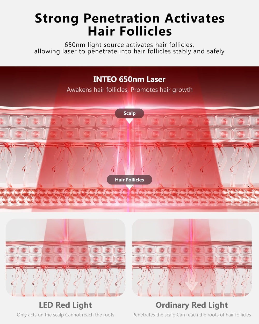 INTEO red light hair growth cap worn on head for hands-free sessions