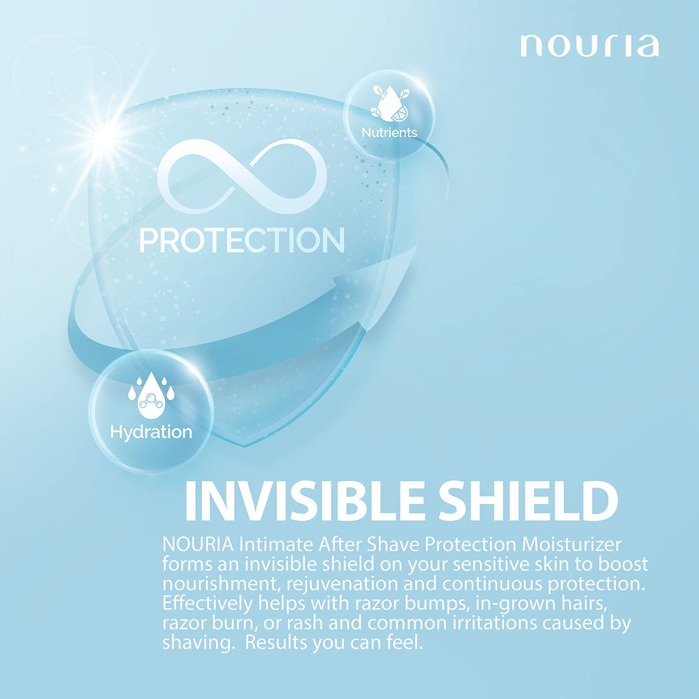 IntiMD Unisex gift set display with sleek packaging invites thoughtful grooming.