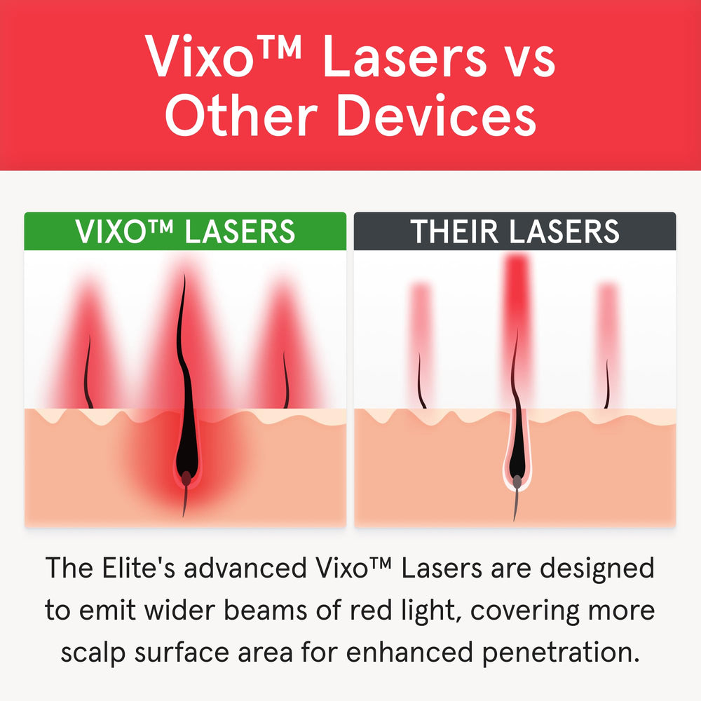 iRestore Elite VCSEL laser array for safe home use