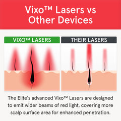 iRestore Elite VCSEL laser array for safe home use