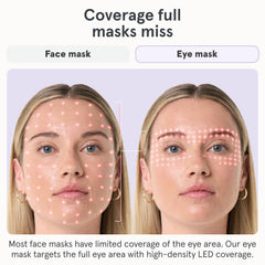 iRestore eye mask targets 11s and crow feet around eyes.