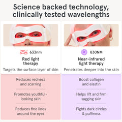 iRestore eye mask enables convenient wellness multitasking.