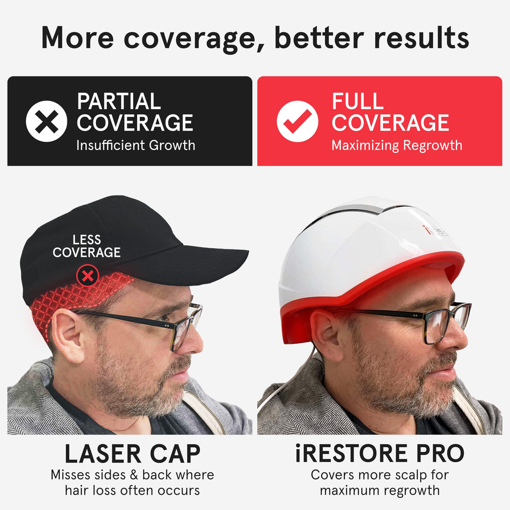Consistent use with iRestore Pro can lead to visible improvements over time.