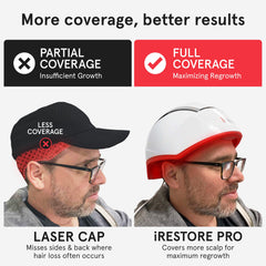 Consistent use with iRestore Pro can lead to visible improvements over time.