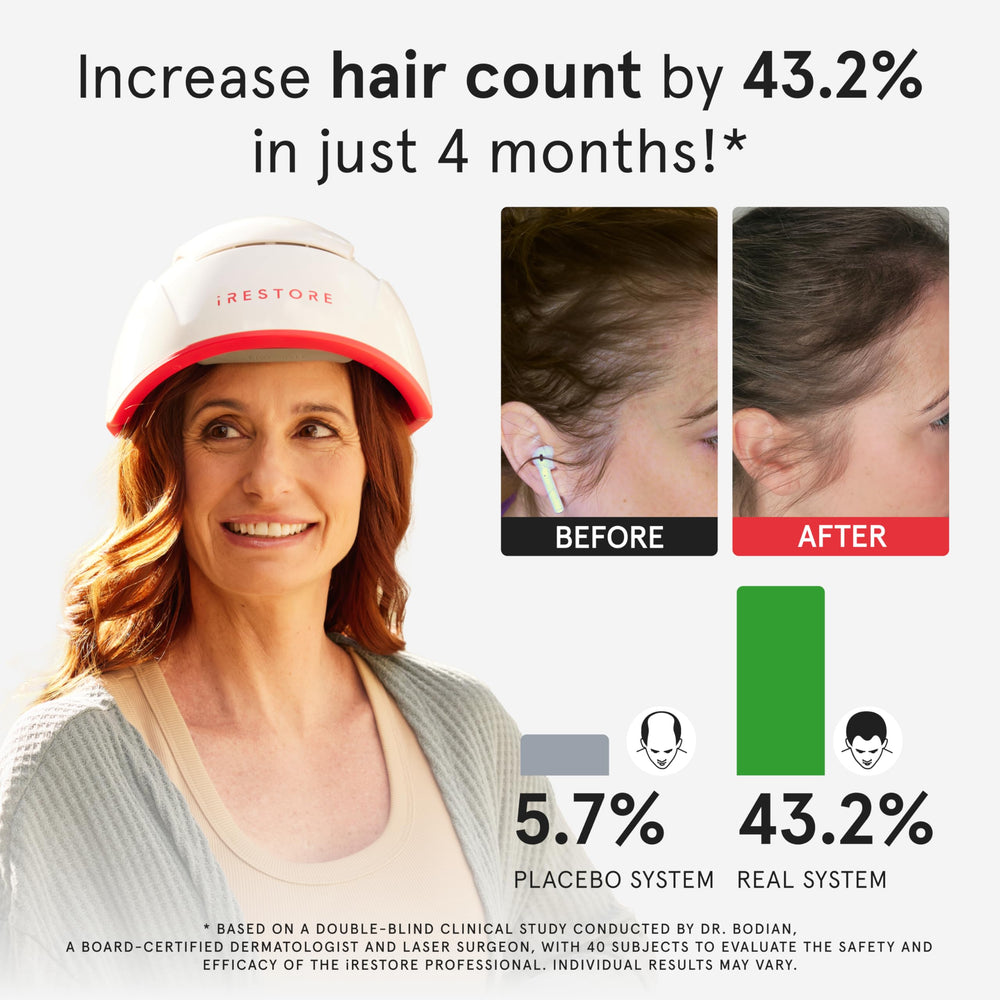 iRestore Pro can be used alone or alongside your existing hair care routine.