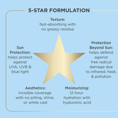 ISDIN Fusion Water MAGIC after sunscreen leaves invisible finish.