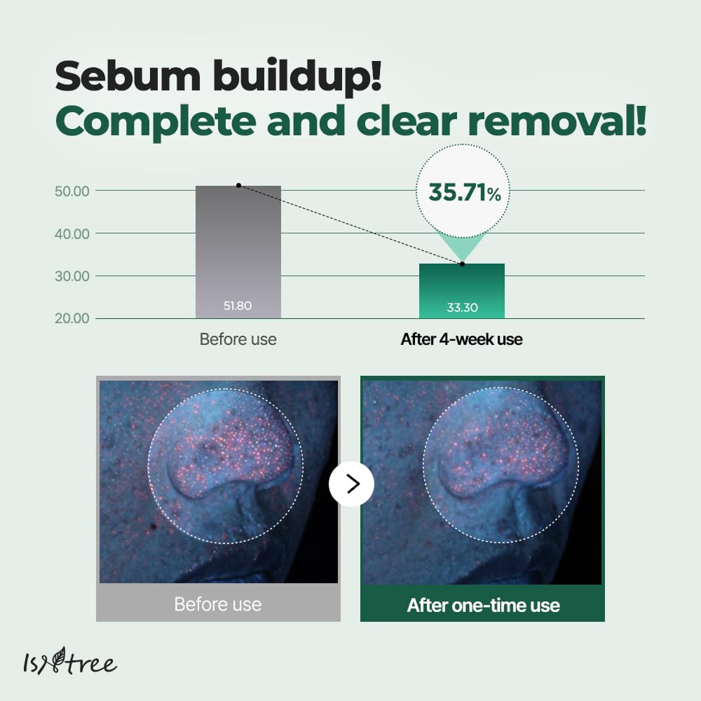 IsNtree Mugwort non-pore-clogging formula supports clearer pores