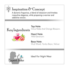 Jacques Bogart Silver Scent note graphic, citrus and spice profile