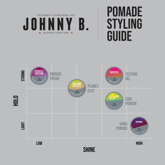 Johnny B. Dope Texture Gel travel-friendly pack highlights convenient on-the-go grooming.