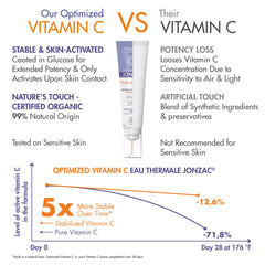 Organic vitamin C serum label emphasizing gentle, stable formula.
