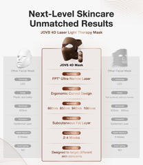 JOVS 4D Laser Mask features four wavelengths for comprehensive care.