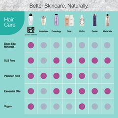 JUMAN Dead Sea Leave-In Conditioner packaging highlighting vegan cruelty-free promise.