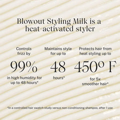 JVN Complete Blowout Styling Milk Ionic peptides protect heat-stressed hair and shine.