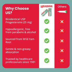 Karuna Progesterone Pure sealed packaging emphasizing safety and quality