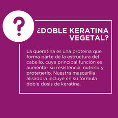 Kativa Keratin Express double keratin visual emphasizing enhanced smoothing potential