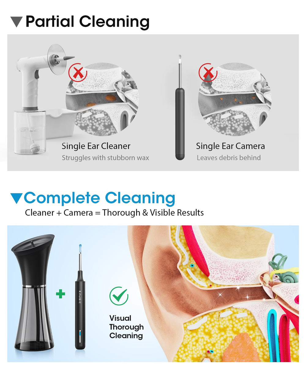 KAUGIC ear camera provides real-time visual monitoring during cleaning
