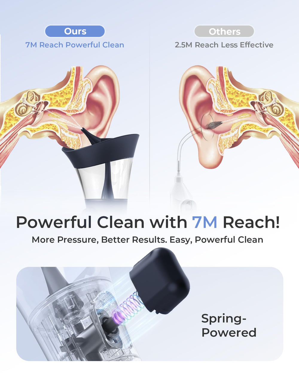 KAUGIC ear cleaner illustrating adjustable pressure for tailored cleaning experience
