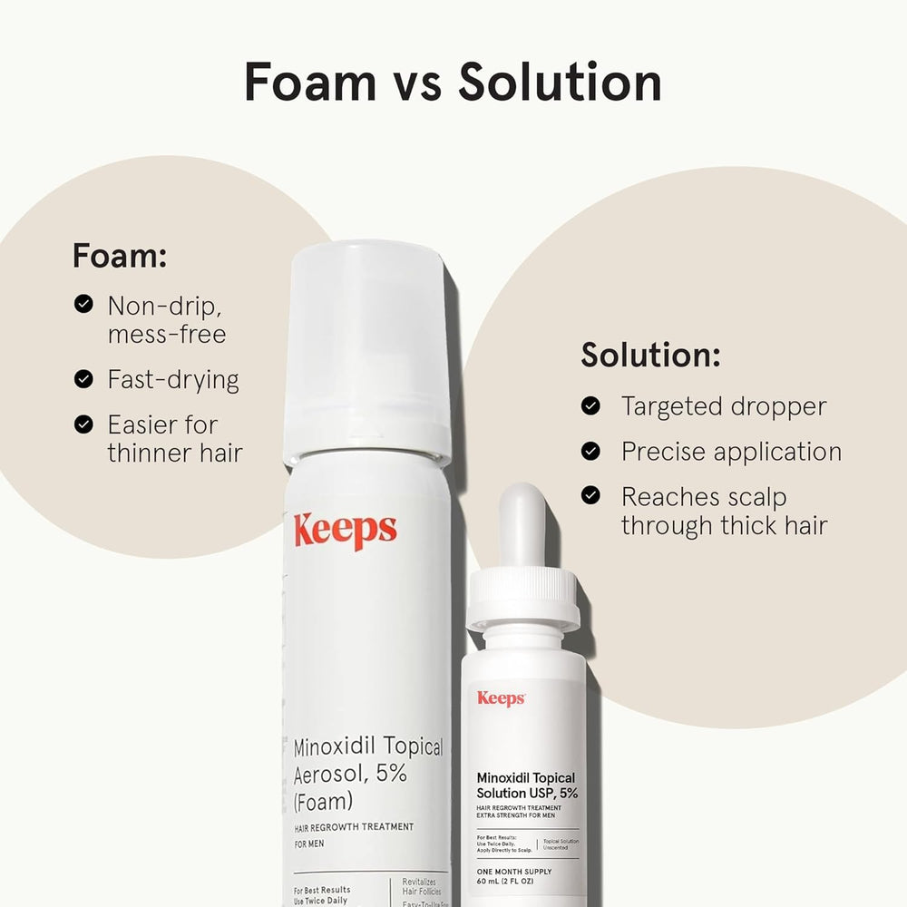 Keeps Minoxidil bottle and box for at-home routine