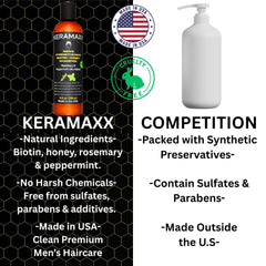 KERAMAXX botanicals display aloe, rosemary, peppermint for scalp nourishment.