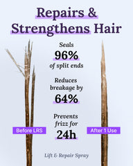 Keranique Damage Control Set close-up shows hair texture and smoothing benefits.