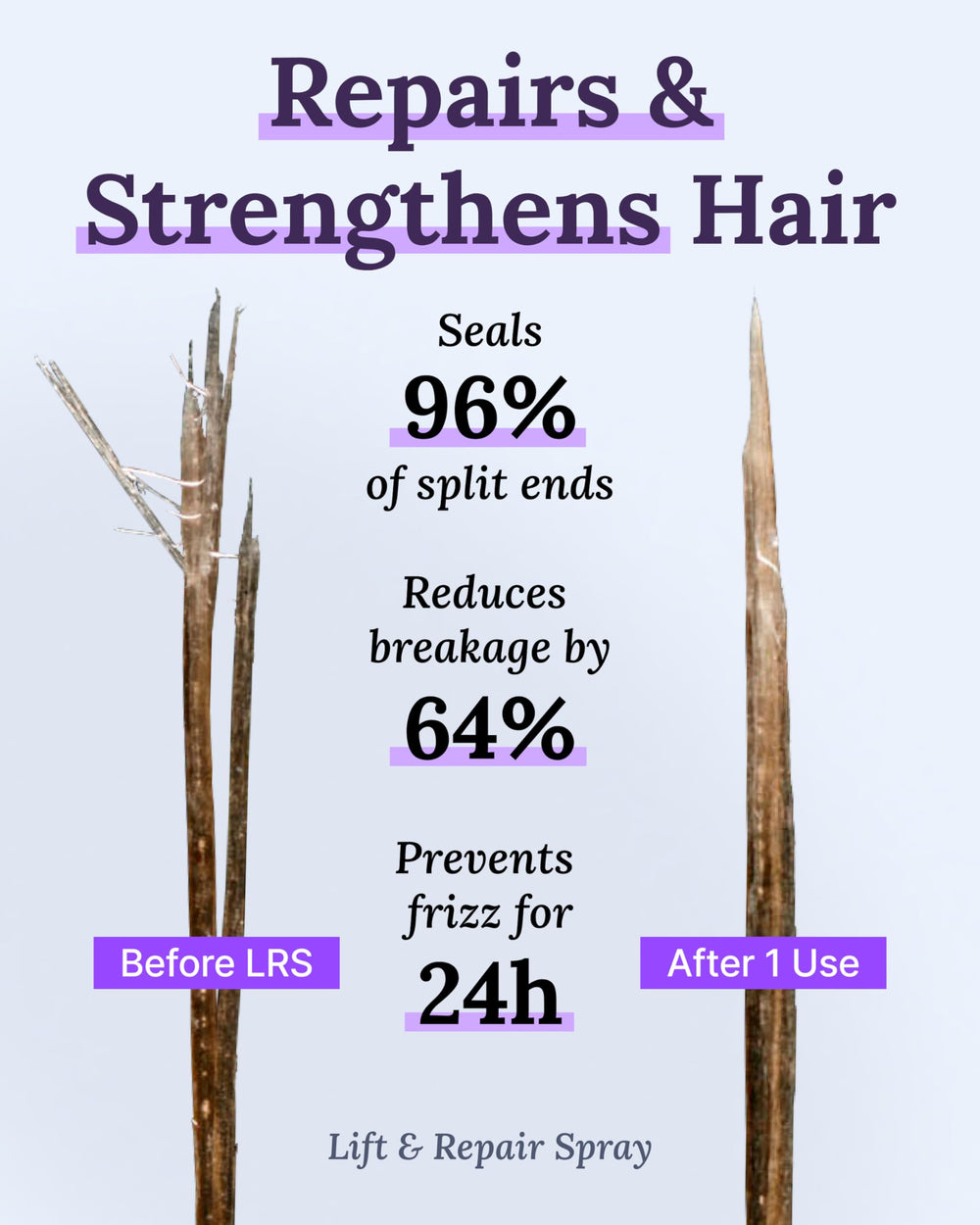 Keranique travel-size pack offers convenient on‑the‑go hair care