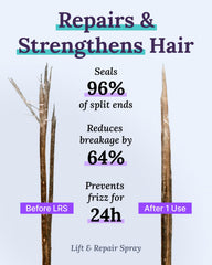 Keranique hair growth set packaging shown as complete routine.