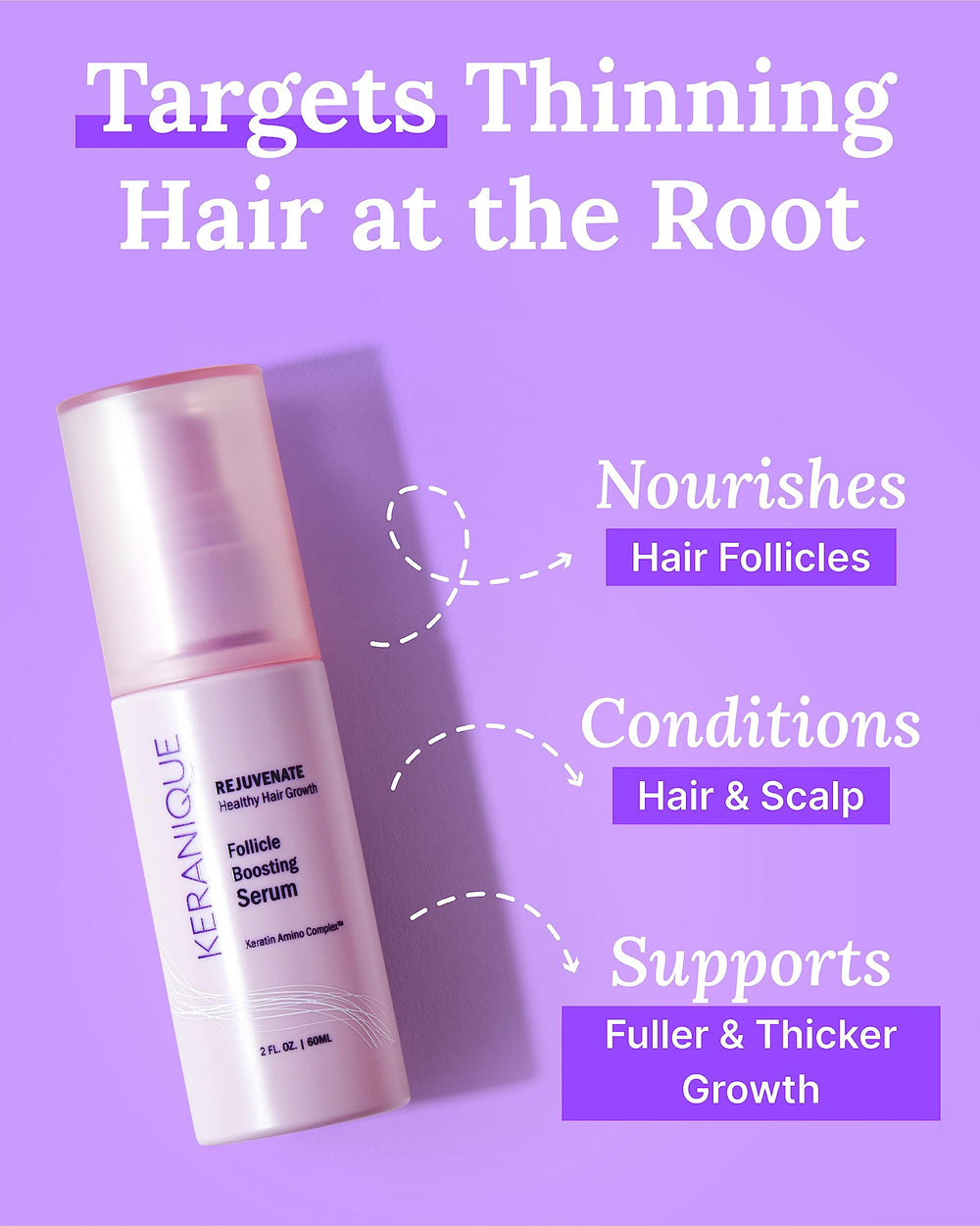 Keranique Keratin Amino Complex bottle highlights fortified formula for stronger-looking hair.