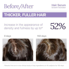 Step-by-step Keranique serum application demonstrating scalp massage
