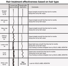 KERATIN RESEARCH Brazilian Keratin Blowout application process—step-by-step guidance for easy home use