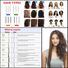 KERATIN RESEARCH Keratin Forte Conditioner bottle back with usage directions for easy styling