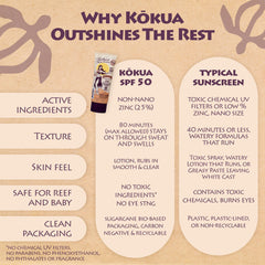 Kokua Sun Care baby-safe formula shown on sensitive skin swatch