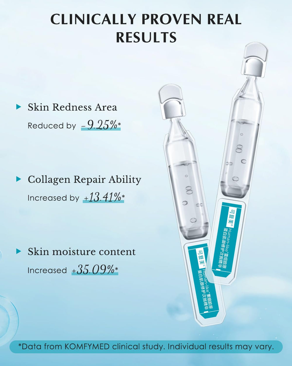 KOMFYMED single-use vials arranged for hygienic, travel-friendly daily care.